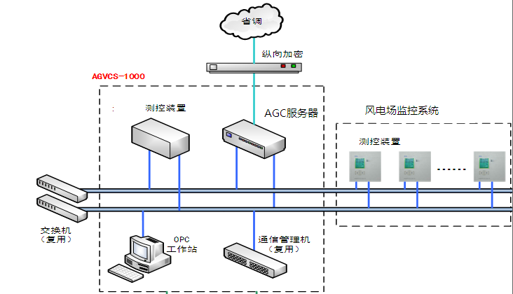 郴州九澤水80MW風(fēng)電場（110KV）