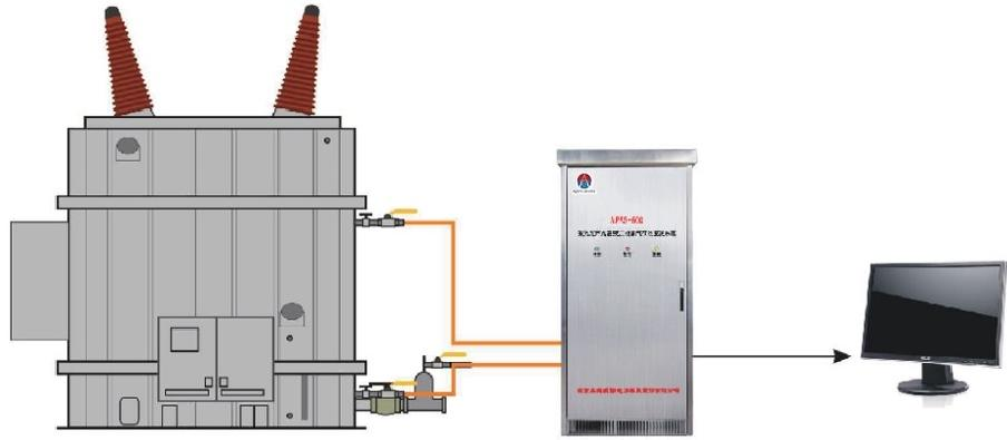 激光光聲光譜變壓器在線監(jiān)測系統(tǒng)
