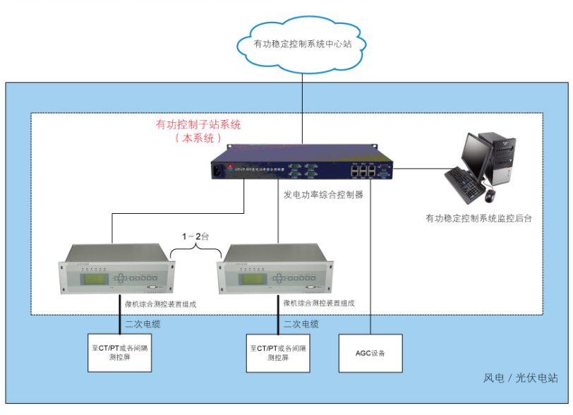 APCS-1000有功控制系統(tǒng)