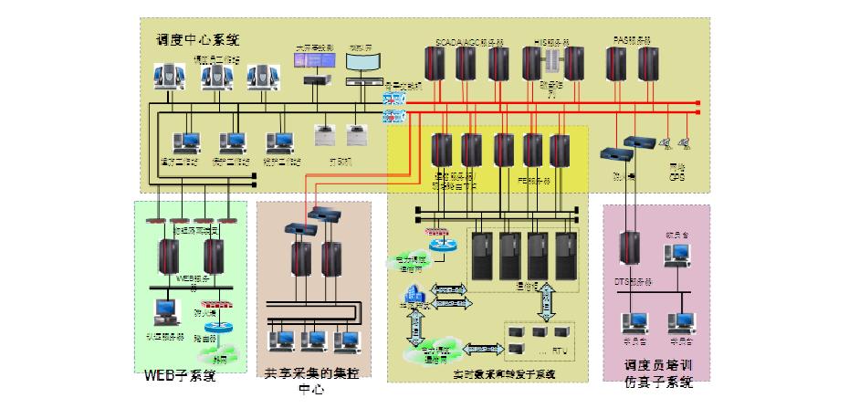 ADVPS-6000/ETAP/EMS/PCS集成智能控制（能源管理和控制）平臺(tái)