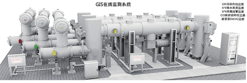 GIS在線監(jiān)測系統(tǒng)